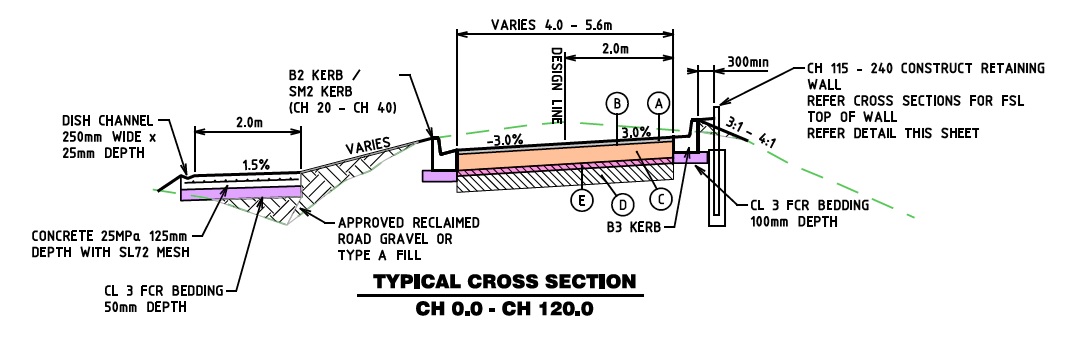 Cross section of the road designs showing width of road - 4m to 5.6m - and channel